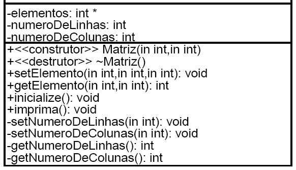 Exercício: Com base no que vimos a respeito da representação do construtor de uma classe em um diagrama de