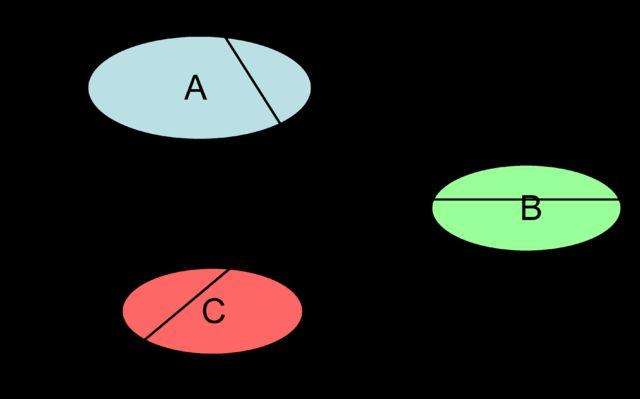 Pairwise