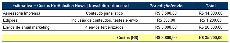 Custos News 2018 ProAcústica News 2018 Versão eletrônica Custos Assessoria de Imprensa Conteúdo jornalístico Edições inclusão de conteúdos, testes a