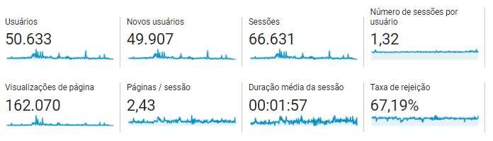 Portal ProAcústica Métricas 2017