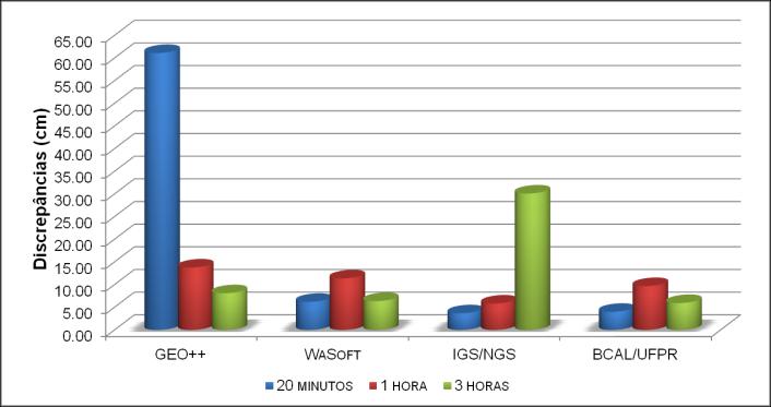 3.2 Linha de base de 46 quilômetros Para o processamento da linha de base de 46 quilômetros, considerou-se a estação base com o receptor 1200 e antena AR25, ambos da Leica.