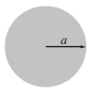 20 (a) Ressonador circular (b) Ressonador triangular (c) Ressonador de linha Figura 2-1 Exemplos de ressonadores [11].