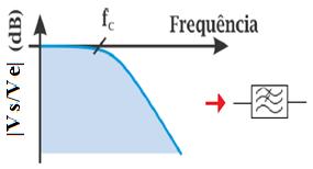 22 Figura 2-5 Filtro ativo [33].
