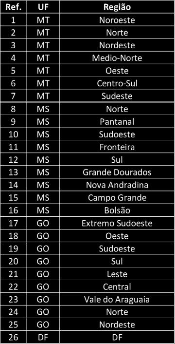 Estatísticas microrregionais do