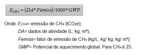 Combustivel Fatores de emissão (kg/l) CO2 CH4 N2O Óleo diesel 2,63209211* 0,00035521 0,00002131 Biodiesel 2,34768948* 0,000331595 0,000019896 Fonte: 2006 IPCC Guidelines for