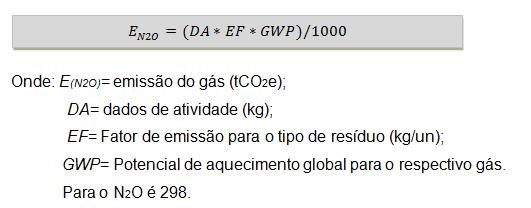 6/04/2018 16:48 Página: 20 de. 22 Os fatores são aplicados conforme a tabela 8. Tabela 8:Fatores utilizados na quantificação das emissões de GEE na incineração.