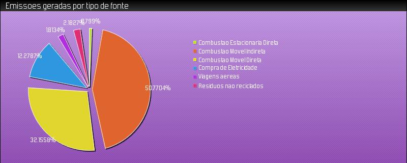 6/04/2018 16:48 Página: 9 de. 22 19. Perfis das emissões de GEE 19.1 Perfil das emissões de GEE por fontes de emissão 19.