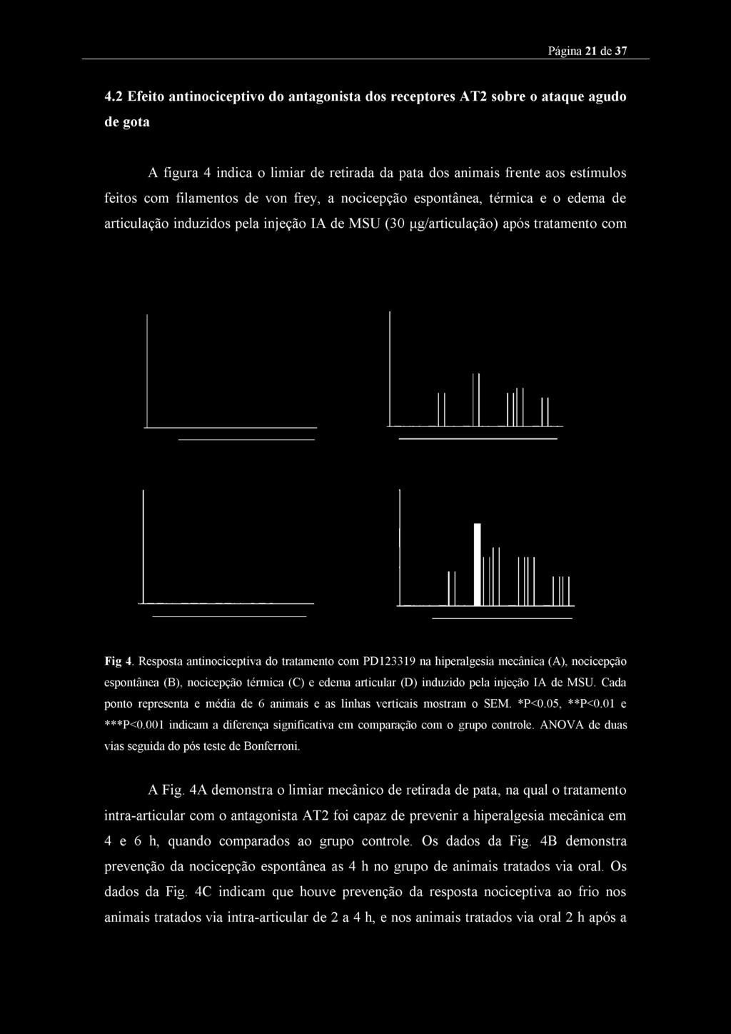 frey, a nocicepção espontânea, térmica e o edema de articulação induzidos pela injeção IA de MSU (30 pg/articulação) após tratamento com Fig 4.