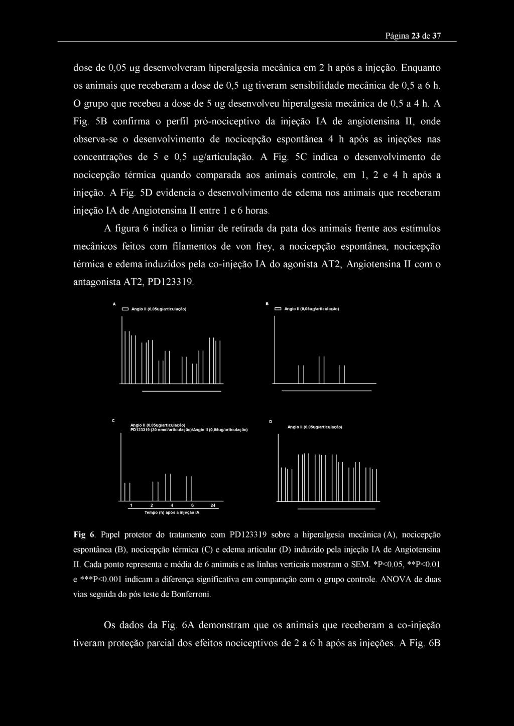 5B confirma o perfil pró-nociceptivo da injeção IA de angiotensina II, onde observa-se o desenvolvimento de nocicepção espontânea 4 h após as injeções nas concentrações de 5 e 0,5 ug/articulação.