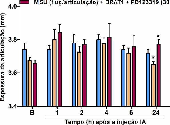 Efeito antinociceptivo do tratamento com valsartana via oral e o Antagonista PD123319 IA.