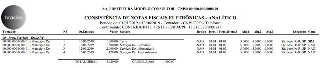 Feito isso, o relatório será gerado; 2 Consistência de NFS-e Sintético O