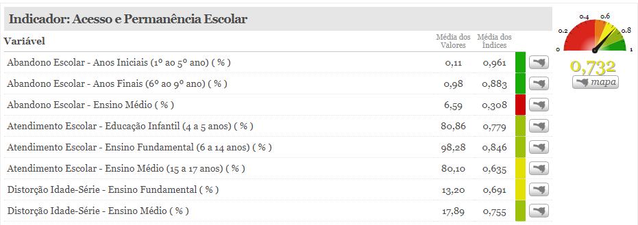 Subdimensão Educação