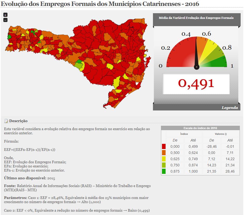 Trabalho descente e Crescimento Econômico (12) Promover o crescimento econômico sustentado, inclusivo e sustentável, emprego pleno e produtivo, e trabalho decente para todos Subdimensão Economia 8.