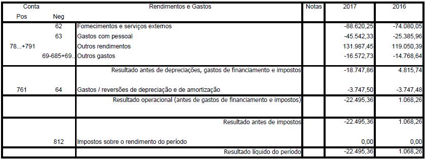 5.3 Demonstração dos