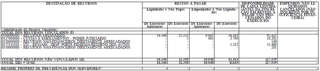 DEMONSTRATIVO DOS RESTOS A PAGAR RGF - ANEXO VI (LRF, art.