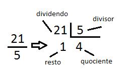 parte inteira será o quociente, o resto será o numerador e o divisor será o denominador.