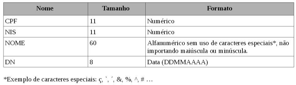 MÓDULO QUALIFICAÇÃO CADASTRAL EM LOTE - Dados que devem constar no arquivo.