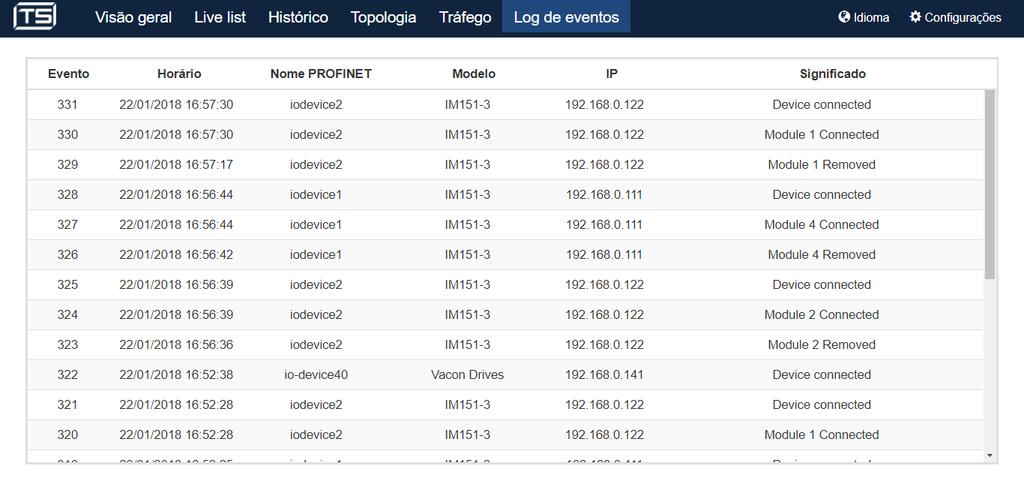 Log de eventos monitor PROFINET 28 Log: registro