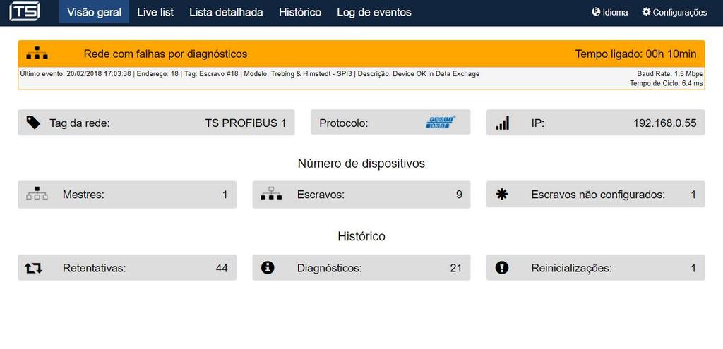 Visão geral TS monitor PROFIBUS 32 Visão geral: exemplo