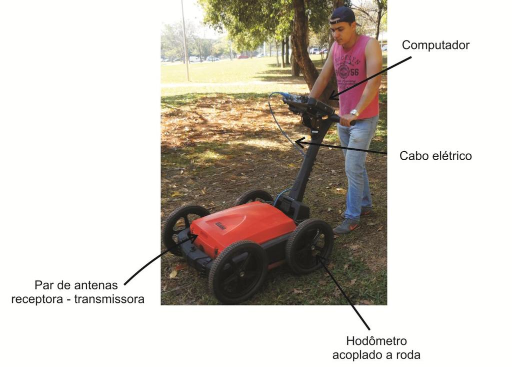 Capítulo 4 Aquisição e processamento de dados 4.1 Equipamentos e softwares Para as aquisições dos dados foram utilizados os equipamentos SIR- 3000 e SIR 4000 da empresa GSSI.