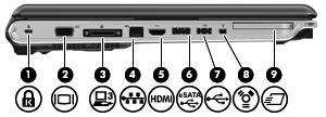 s do lado esquerdo (1) Slot para cabo de segurança Conecta um cabo de segurança opcional ao computador.