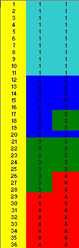 O primeiro contém os itens 1 a 16 (incluindo o item 20). O outro inclui os itens 17 ao 36 (exceto o item 20). Este é subdividido em dois estratos de segunda ordem: o O primeiro com os itens 17 a 25.