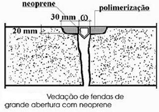 fissuras