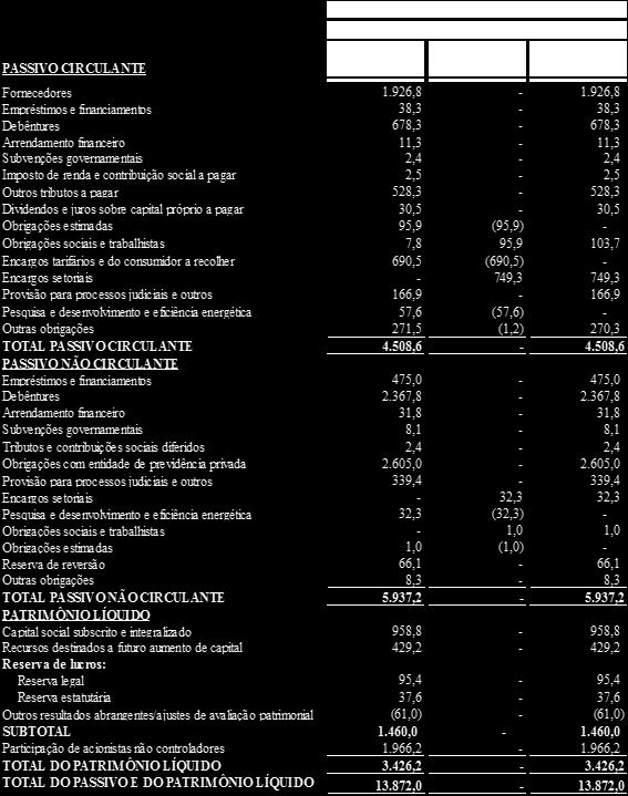 empresas do setor elétrico, a controlada