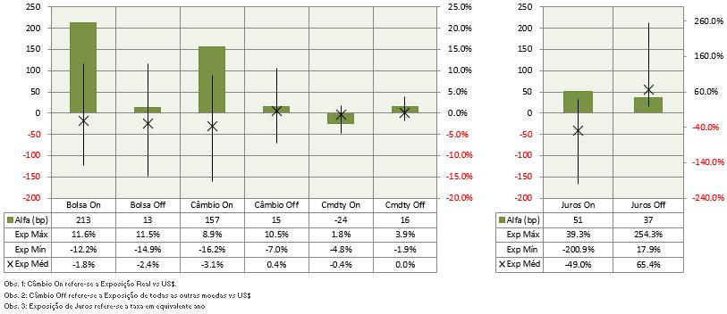 SAGA TOP FIC FIM - Análise mensal Alfa (bp) e Exposição (%) por Mercado (Onshore e Offshore) No ano Rentabilidade Mensal ago/18 Saga Top Fundo de Investimento em Cotas de Fundos de Investimento