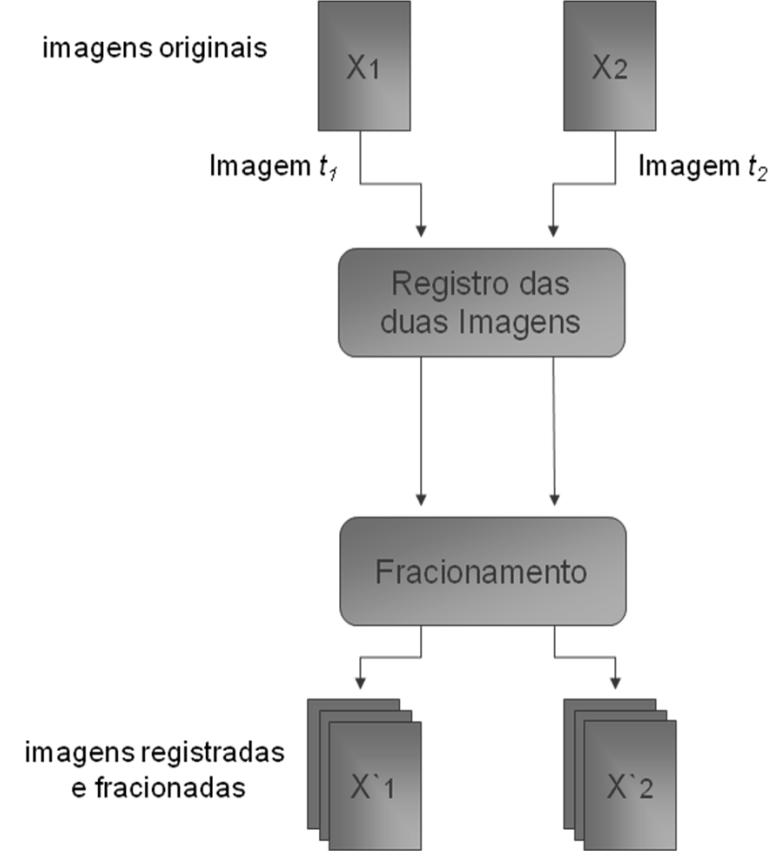 Essa correlação é explicada naturalmente pelo consequente aumento na fração de solo resultante da diminuição da fração vegetação.