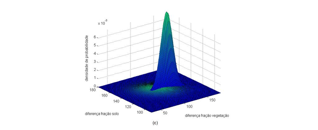 4 Produção das imagens de mudanças ocorridas A imagem fuzzy resultante do segundo experimento (Figura 28) mostra ruído espacial acentuado assim como o primeiro experimento.