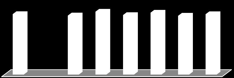 PESQUISA DE SATISFAÇÃO RESULTADO PESQUISA DE SATISFAÇÃO COPA SESI FASE ESTADUAL 3 9,5 9,6 9,58 9,3 9,5 9, 9,3