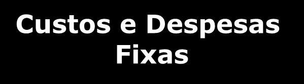 TERMINOLOGIAS E CLASSIFICAÇÃO DOS CUSTOS Classificação dos gastos quanto às variações nos volumes de produção e vendas Custos e Despesas Fixas São gastos que Independem das quantidades produzidas e