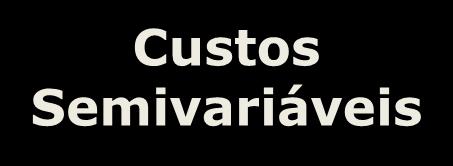 TERMINOLOGIAS E CLASSIFICAÇÃO DOS CUSTOS Classificação dos gastos quanto às variações nos volumes de produção e vendas Custos Semivariáveis São alguns gastos têm parte de sua natureza fixa e parte