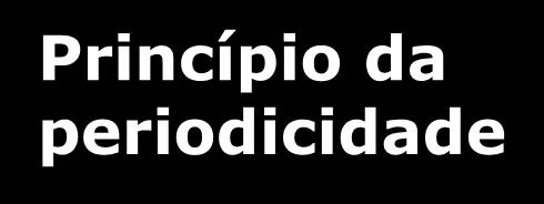 TERMINOLOGIAS E CLASSIFICAÇÃO DOS CUSTOS Princípio da periodicidade Os exercícios contábeis dever ser