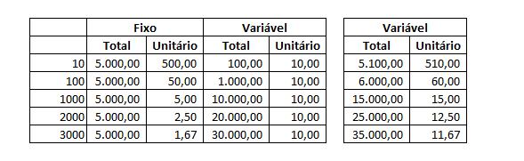 ANÁLISE CUSTO-VOLUME-LUCRO TOTAL A representação da tabela acima demonstra