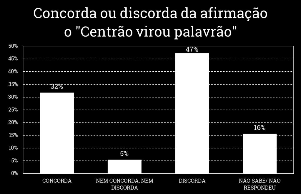 PRESIDENTE JAIR BOLSONARO DECLAROU