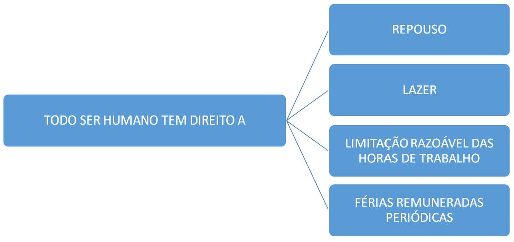 Direitos Humanos Declaração Universal de 1948 Profª Franciele Rieffel ARTIGO 23 1,2,3 E 4 2. Todo ser humano, sem qualquer distinção, tem direito a igual remuneração por igual trabalho. 3.