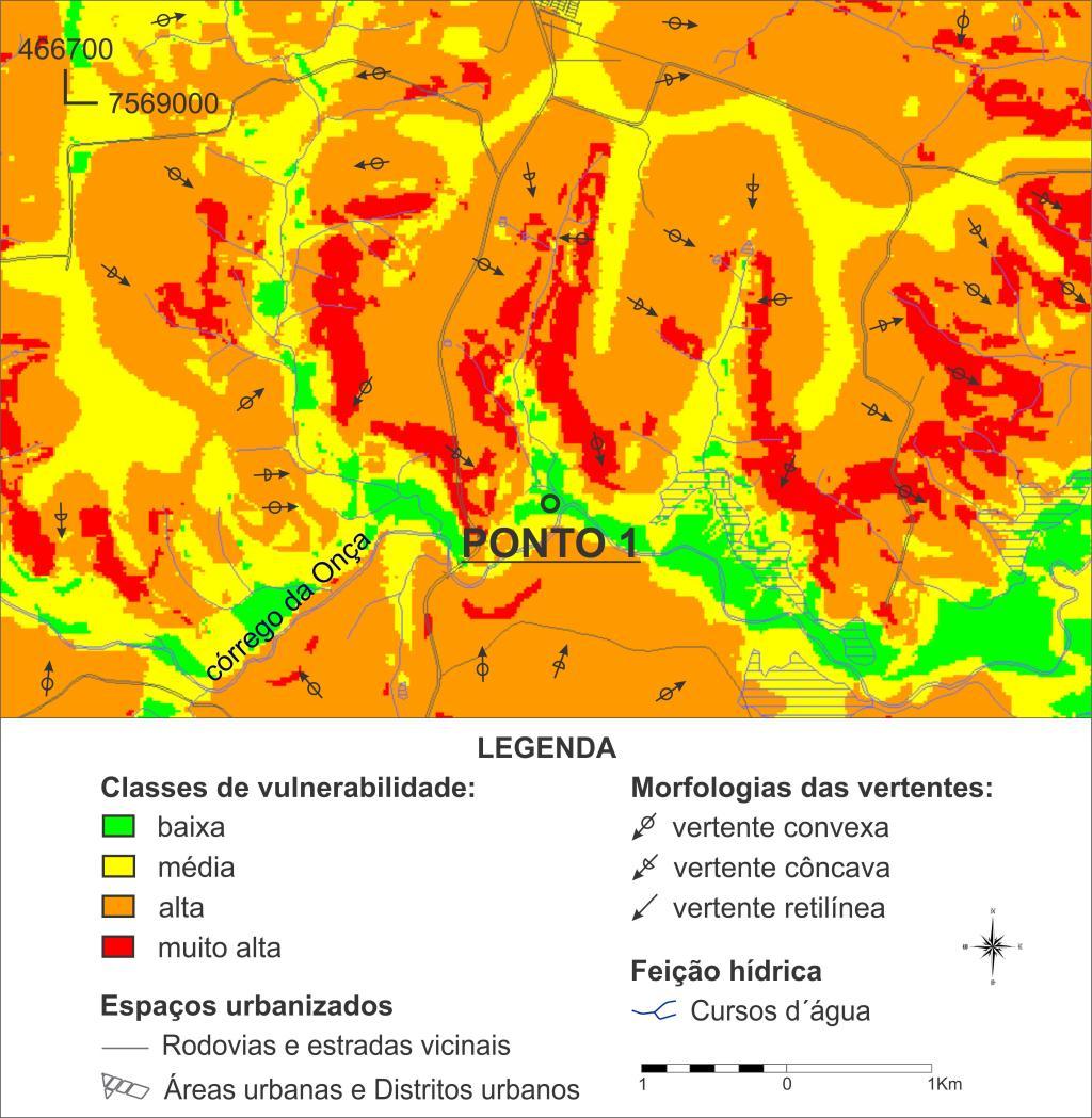 PONTO 1 - BAIXA VULNERABILIDADE AMBIENTAL AOS PROCESSOS EROSIVOS LINEARES Figura 9.