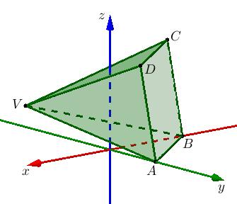 7 Na figura ao lado, está represetada, em referecial o Oxyz, a pirâmide ABCDV, de base ABCD Sabe-se que: A 0,,0, C 4, 1, 4, V,, e AD0, 1, 4 ABCD é um paralelogramo; 6x 8y 5z 84 é uma equação do plao