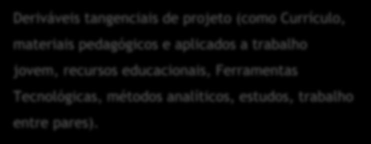 Currículo, materiais pedagógicos e aplicados a trabalho jovem, recursos educacionais, Ferramentas Tecnológicas,