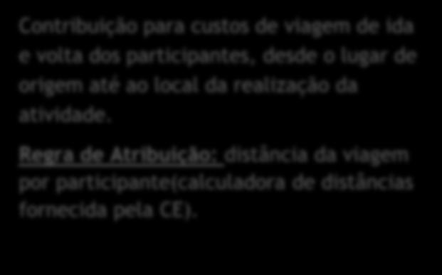 Custos Excecionais Apoio para necessidades especiais Regras de financiamento para EVS Apoio Individual Apoio Organizacional Viagens B