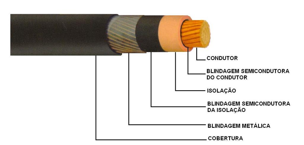 Construção de um