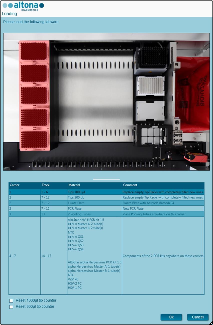 A caixa de diálogo Loading (Carregamento) consiste numa representação visual da plataforma AltoStar AM16 no topo e uma tabela especificando os transportes, as