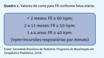 PNEUMONIA ADQUIRIDA NA COMUNIDADE NA INFÂNCIA (PAC) A pneumonia é a principal causa de mortalidade em crianças menores de cinco anos nos países em desenvolvimento.