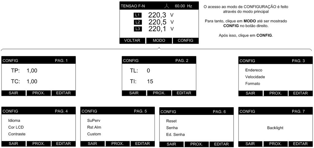 Parâmetro Página do modo Descrição Padrão de fábrica Cor LCD Contraste 4 Habilita ou desabilita o modo reverso do instrumento, invertendo as cores do display.