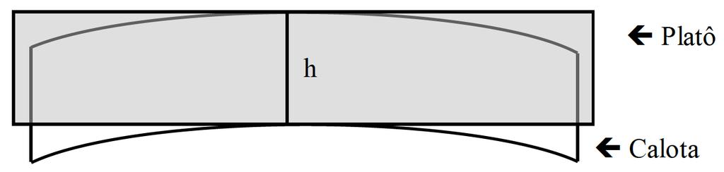 Anomalia de Bouguer Redução Modificada de Bouguer: A anomalia BOUGUER considera a massa existente entre o geóide e a superfície física da Terra.