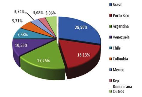 1. cálculos de estatísticas descritivas; 2. estudo das variáveis independentemente associadas à mortalidade, com base em cálculos de risco relativo e teste Qui-quadrado. 3.