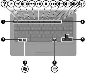 Teclas Componente Descrição (1) Tecla esc Exibe informações sobre o sistema quando pressionada em combinação com a tecla fn.