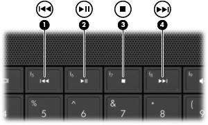 Uso das teclas de ação de atividade de mídia As teclas de ação de atividade de mídia controlam a reprodução de um CD de áudio, DVD ou BD (disco Blu-ray) inserido em uma unidade óptica.